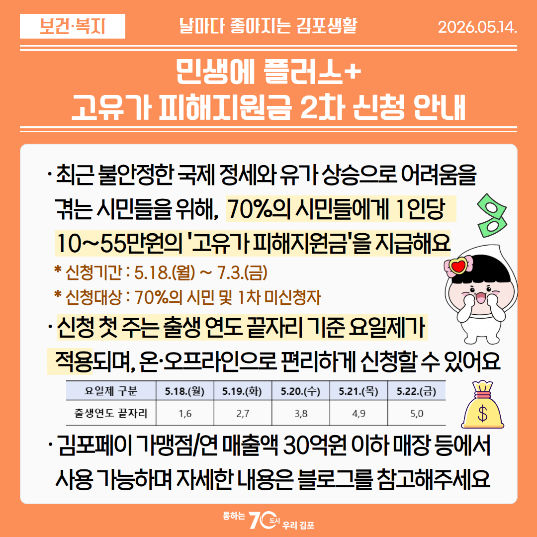 민생에 플러스+ 고유가 피해지원금 2차 신청 안내 이미지
