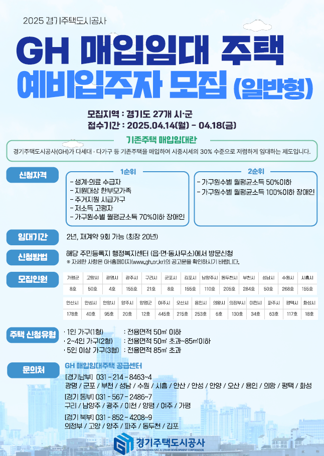 2025년 경기주택도시공사 1차 매입임대주택 예비입주자 모집안내 이미지 1
